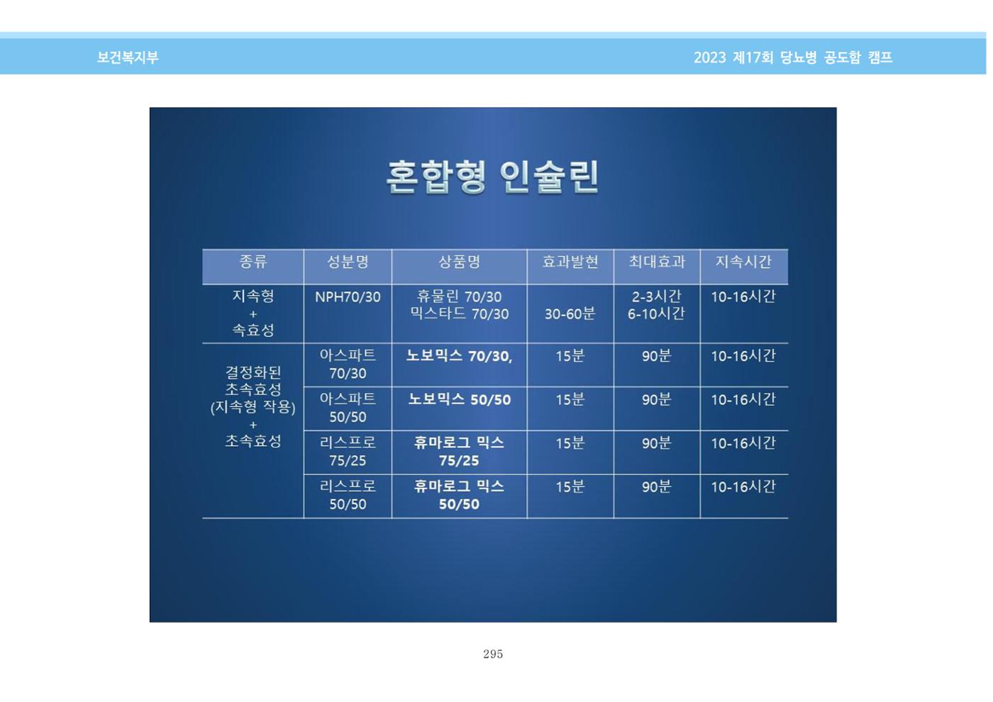 한국소아당뇨인협회 17회 공도함 캠프 E북 자료집 295페이지