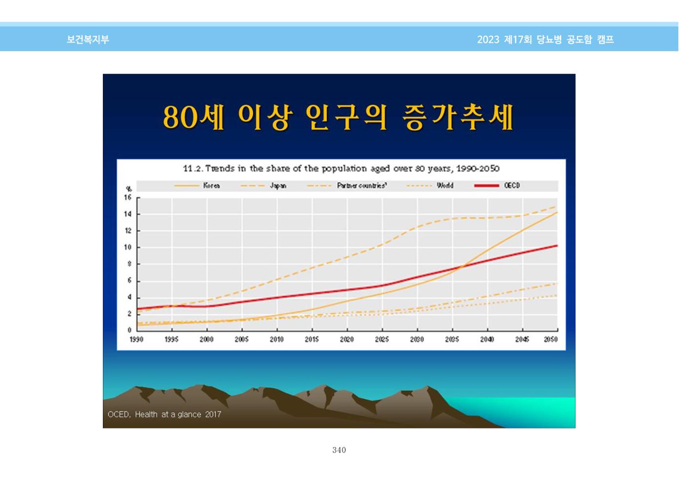 한국소아당뇨인협회 17회 공도함 캠프 E북 자료집 340페이지
