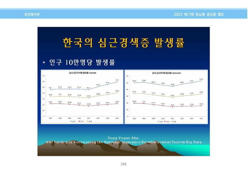 한국소아당뇨인협회 17회 공도함 캠프 E북 자료집 342페이지