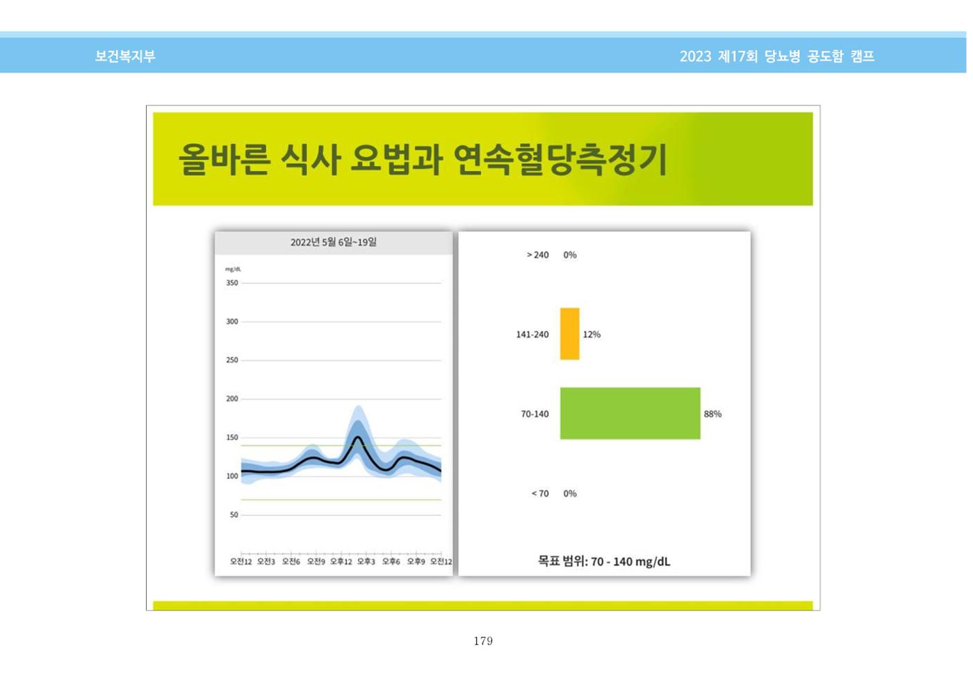 한국소아당뇨인협회 17회 공도함 캠프 E북 자료집 179페이지