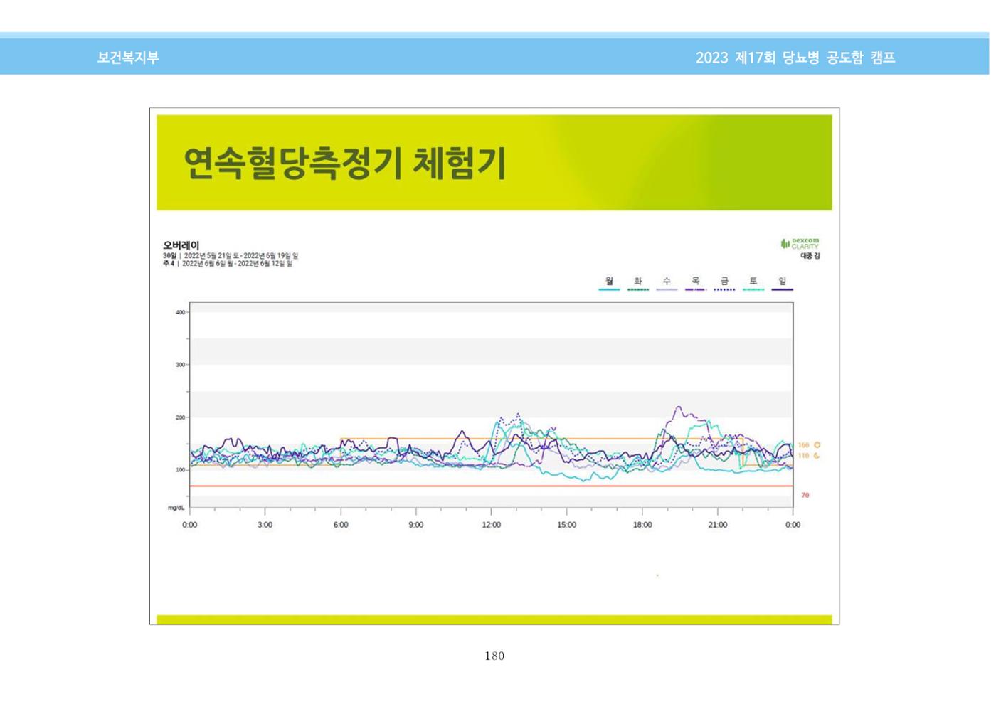 한국소아당뇨인협회 17회 공도함 캠프 E북 자료집 180페이지