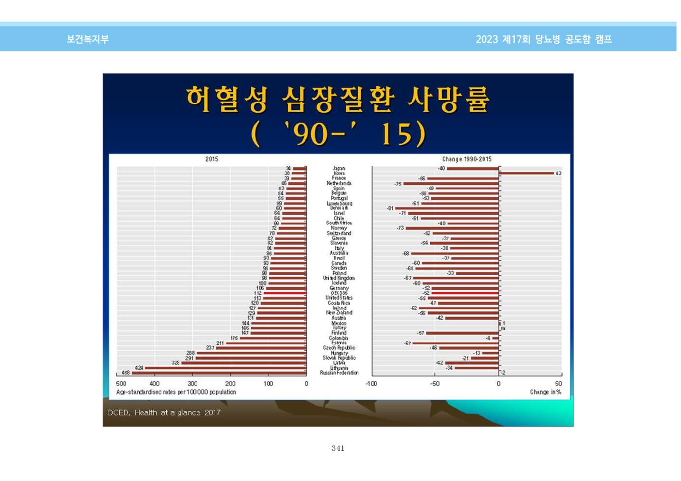 한국소아당뇨인협회 17회 공도함 캠프 E북 자료집 341페이지