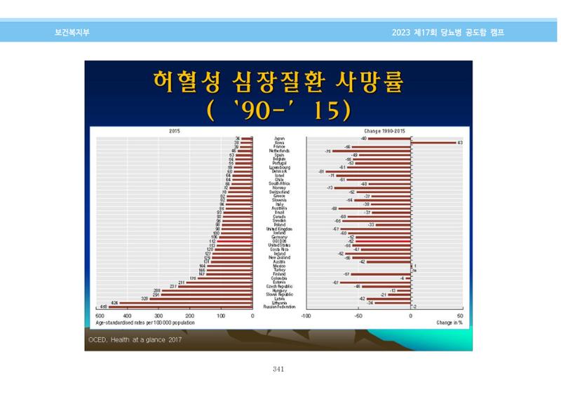 한국소아당뇨인협회 17회 공도함 캠프 E북 자료집 341페이지