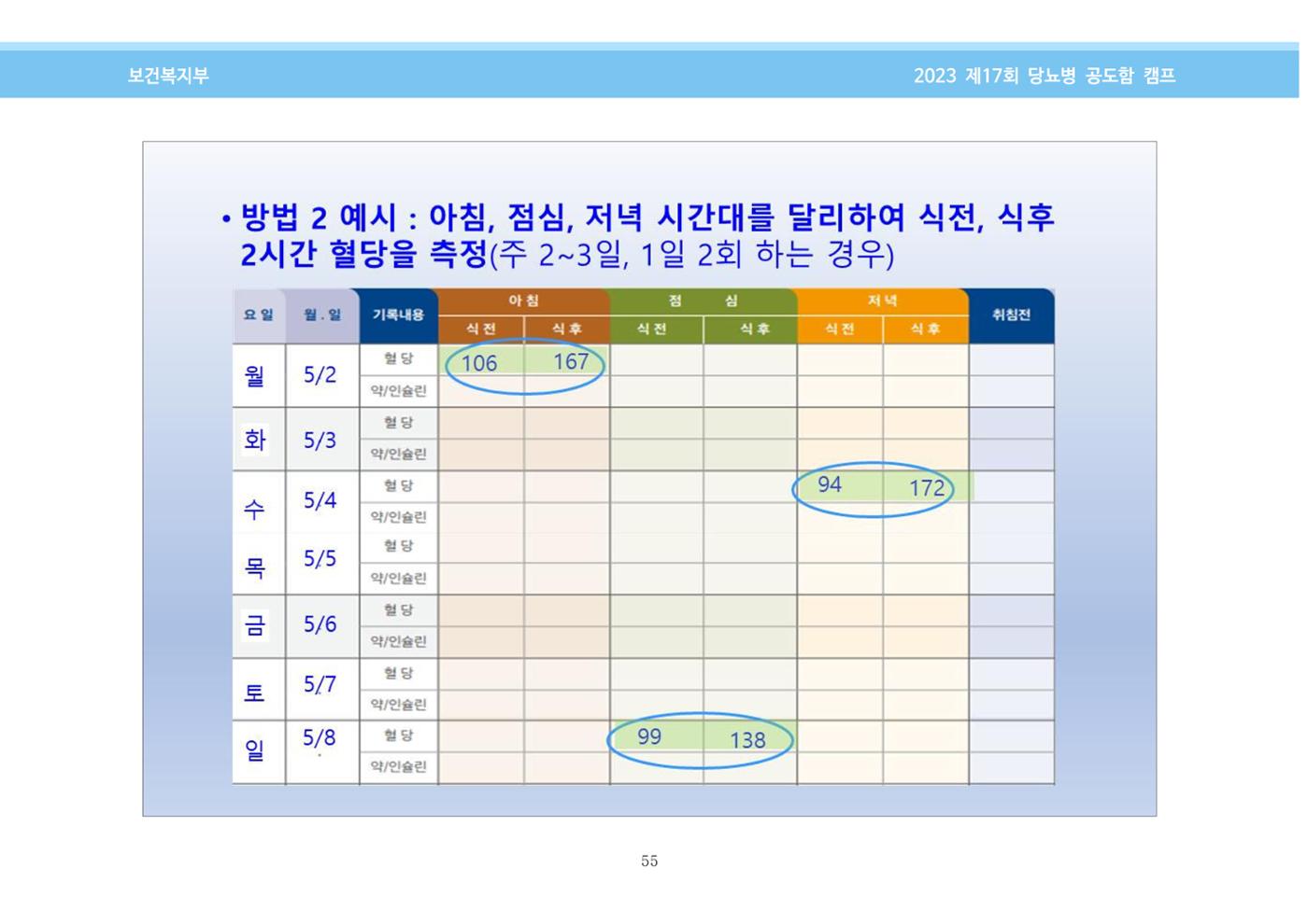한국소아당뇨인협회 17회 공도함 캠프 E북 자료집 55페이지