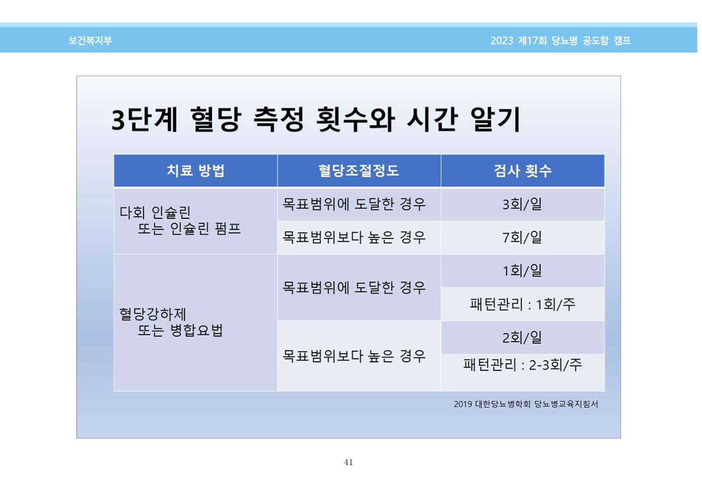 한국소아당뇨인협회 17회 공도함 캠프 E북 자료집 41페이지