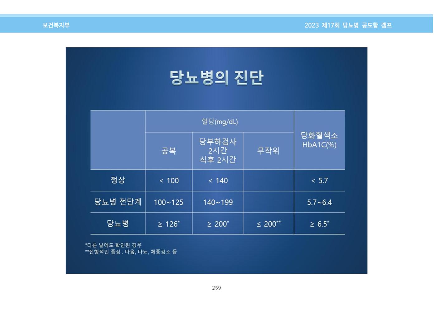 한국소아당뇨인협회 17회 공도함 캠프 E북 자료집 259페이지