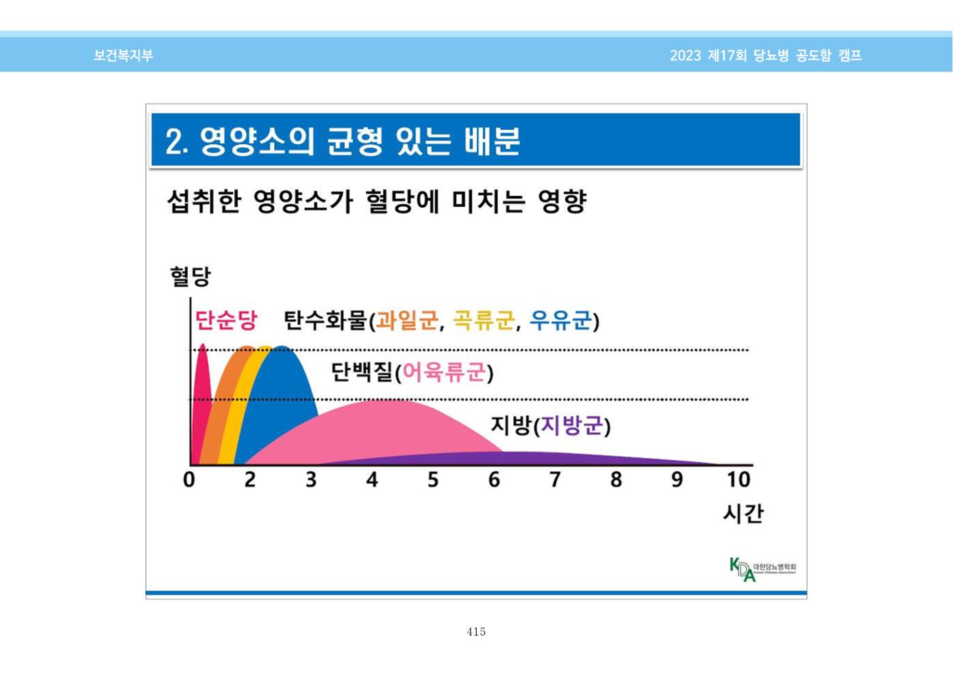 한국소아당뇨인협회 17회 공도함 캠프 E북 자료집 415페이지
