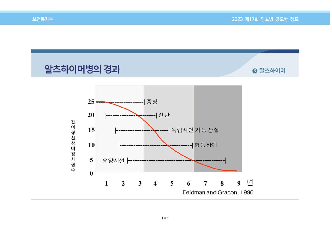 한국소아당뇨인협회 17회 공도함 캠프 E북 자료집 107페이지