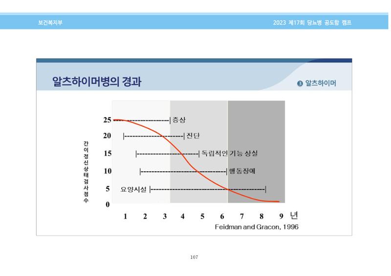 한국소아당뇨인협회 17회 공도함 캠프 E북 자료집 107페이지