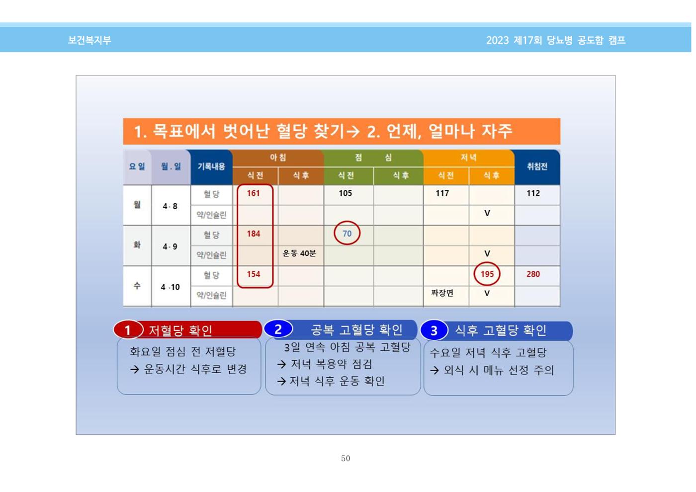 한국소아당뇨인협회 17회 공도함 캠프 E북 자료집 50페이지