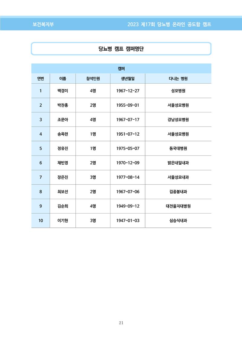 한국소아당뇨인협회 17회 공도함 캠프 E북 자료집 21페이지