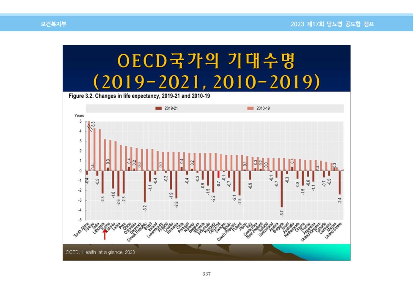 한국소아당뇨인협회 17회 공도함 캠프 E북 자료집 337페이지