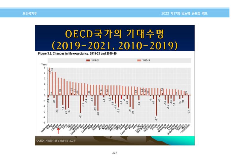 한국소아당뇨인협회 17회 공도함 캠프 E북 자료집 337페이지
