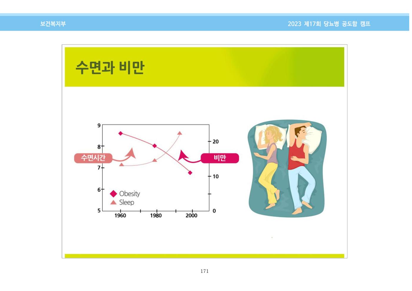 한국소아당뇨인협회 17회 공도함 캠프 E북 자료집 171페이지