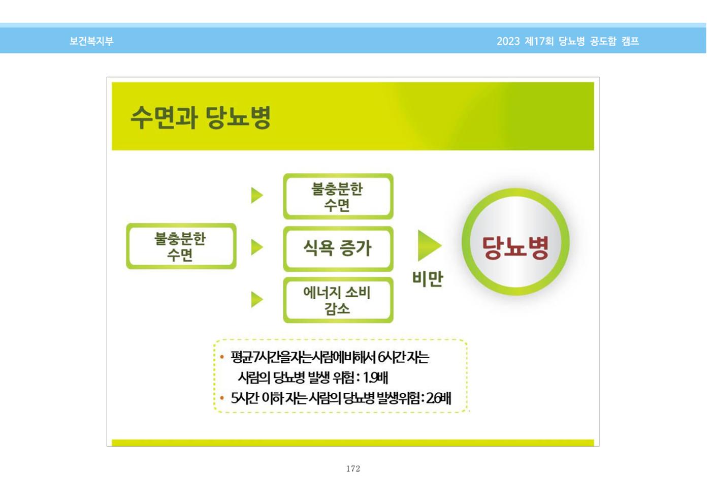 한국소아당뇨인협회 17회 공도함 캠프 E북 자료집 172페이지