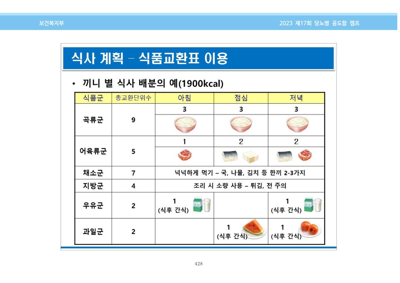 한국소아당뇨인협회 17회 공도함 캠프 E북 자료집 428페이지