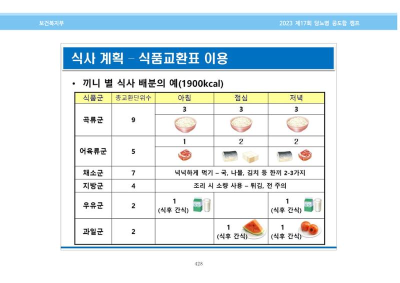 한국소아당뇨인협회 17회 공도함 캠프 E북 자료집 428페이지