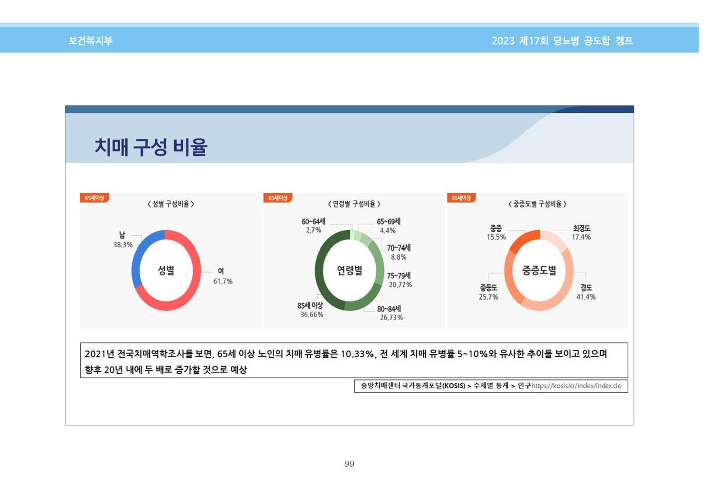 한국소아당뇨인협회 17회 공도함 캠프 E북 자료집 99페이지
