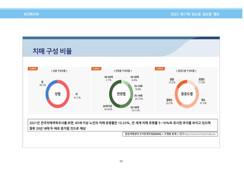 한국소아당뇨인협회 17회 공도함 캠프 E북 자료집 99페이지