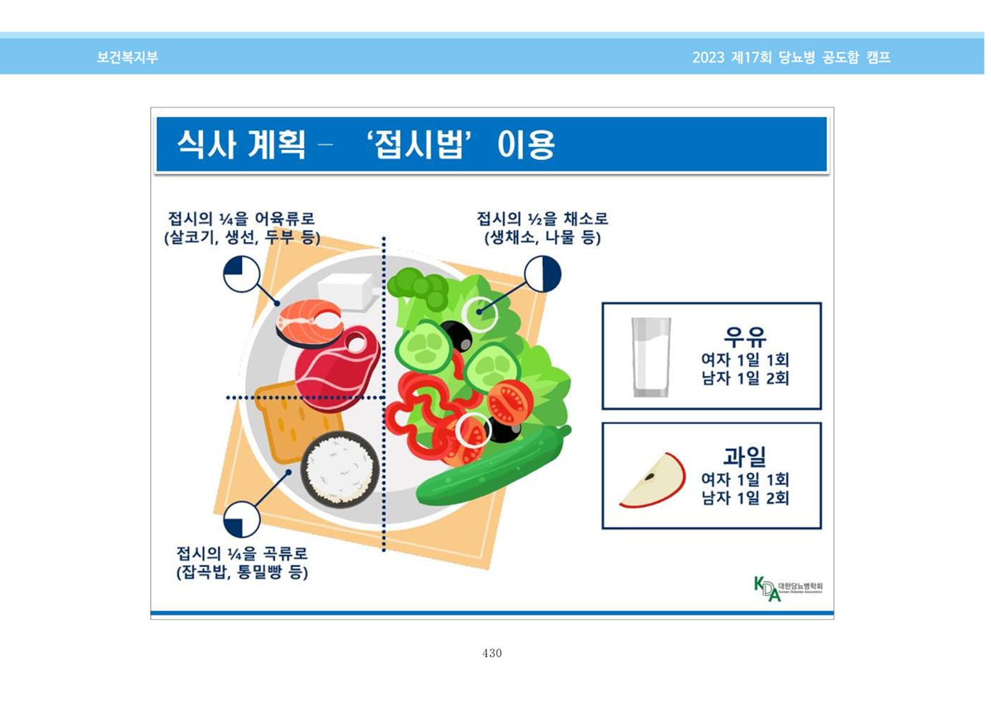 한국소아당뇨인협회 17회 공도함 캠프 E북 자료집 430페이지