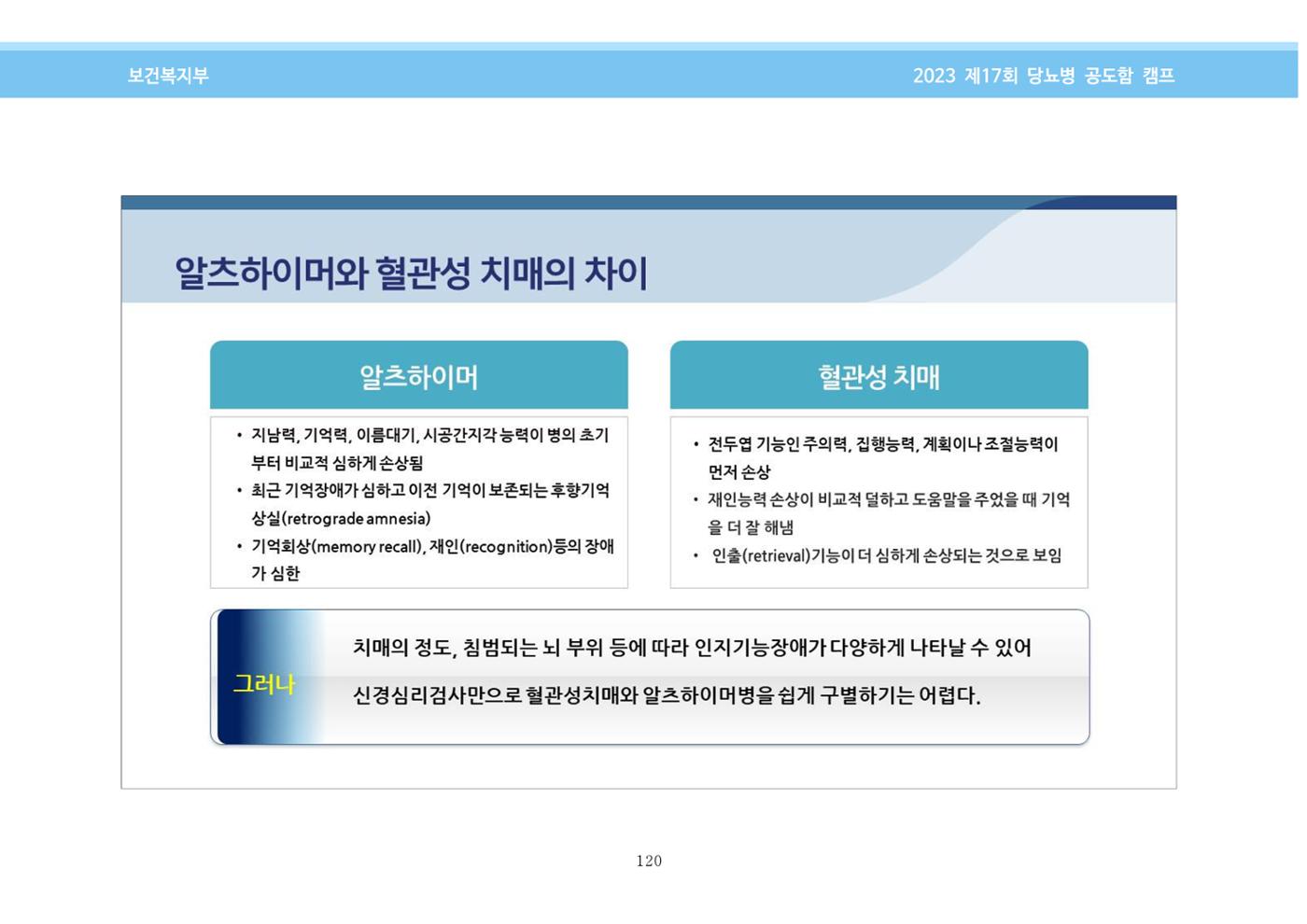 한국소아당뇨인협회 17회 공도함 캠프 E북 자료집 120페이지