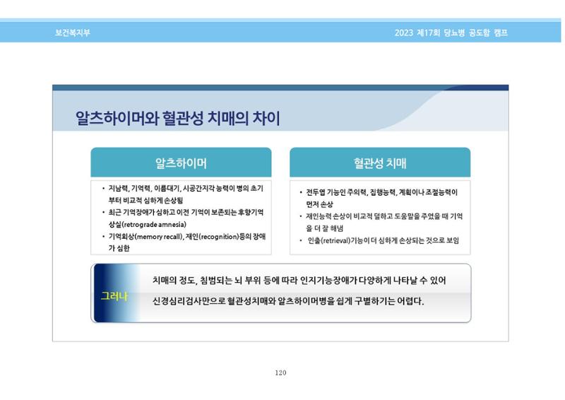 한국소아당뇨인협회 17회 공도함 캠프 E북 자료집 120페이지