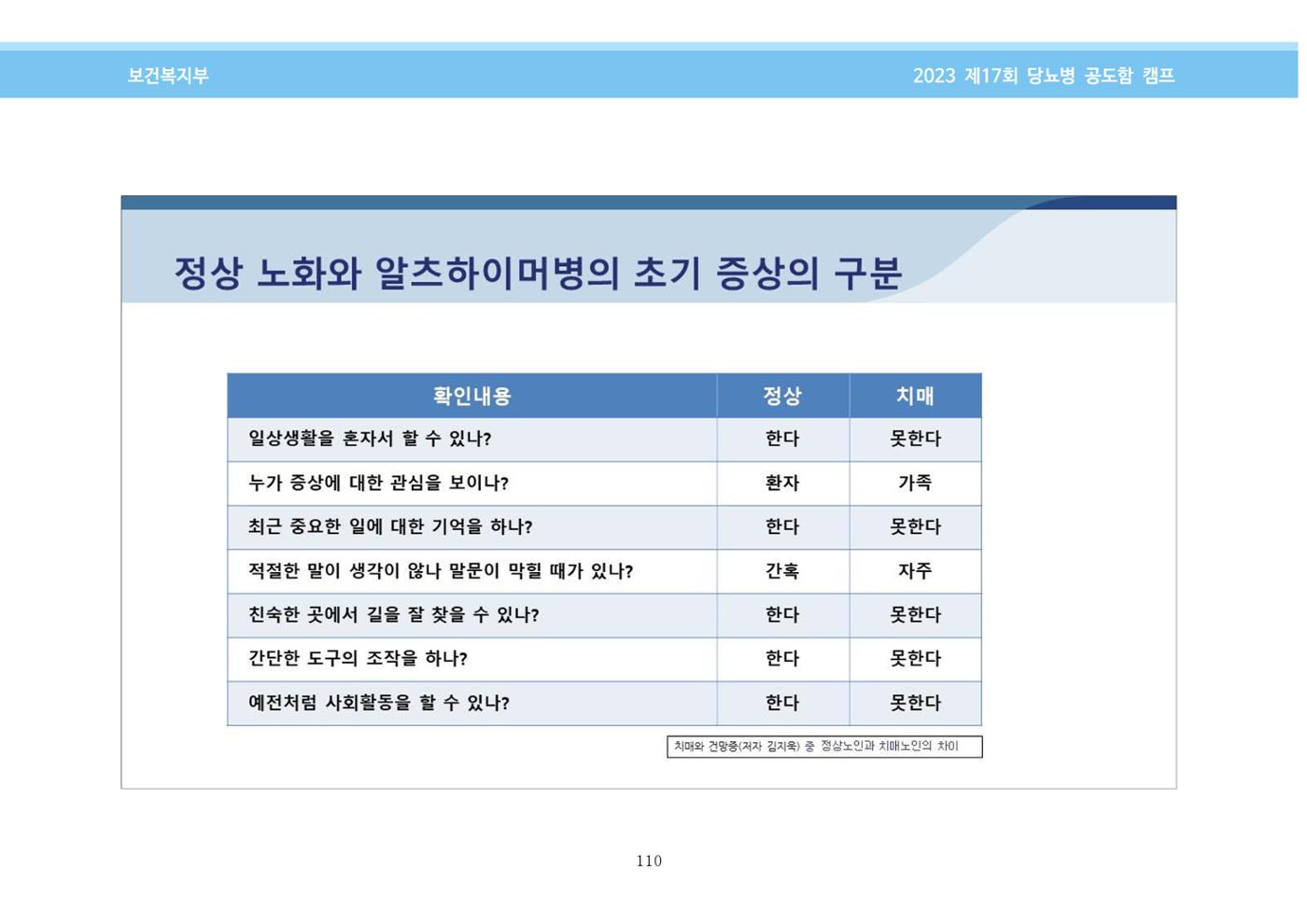 한국소아당뇨인협회 17회 공도함 캠프 E북 자료집 110페이지