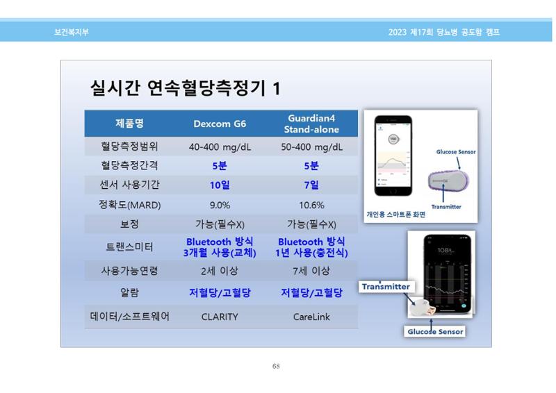 한국소아당뇨인협회 17회 공도함 캠프 E북 자료집 68페이지