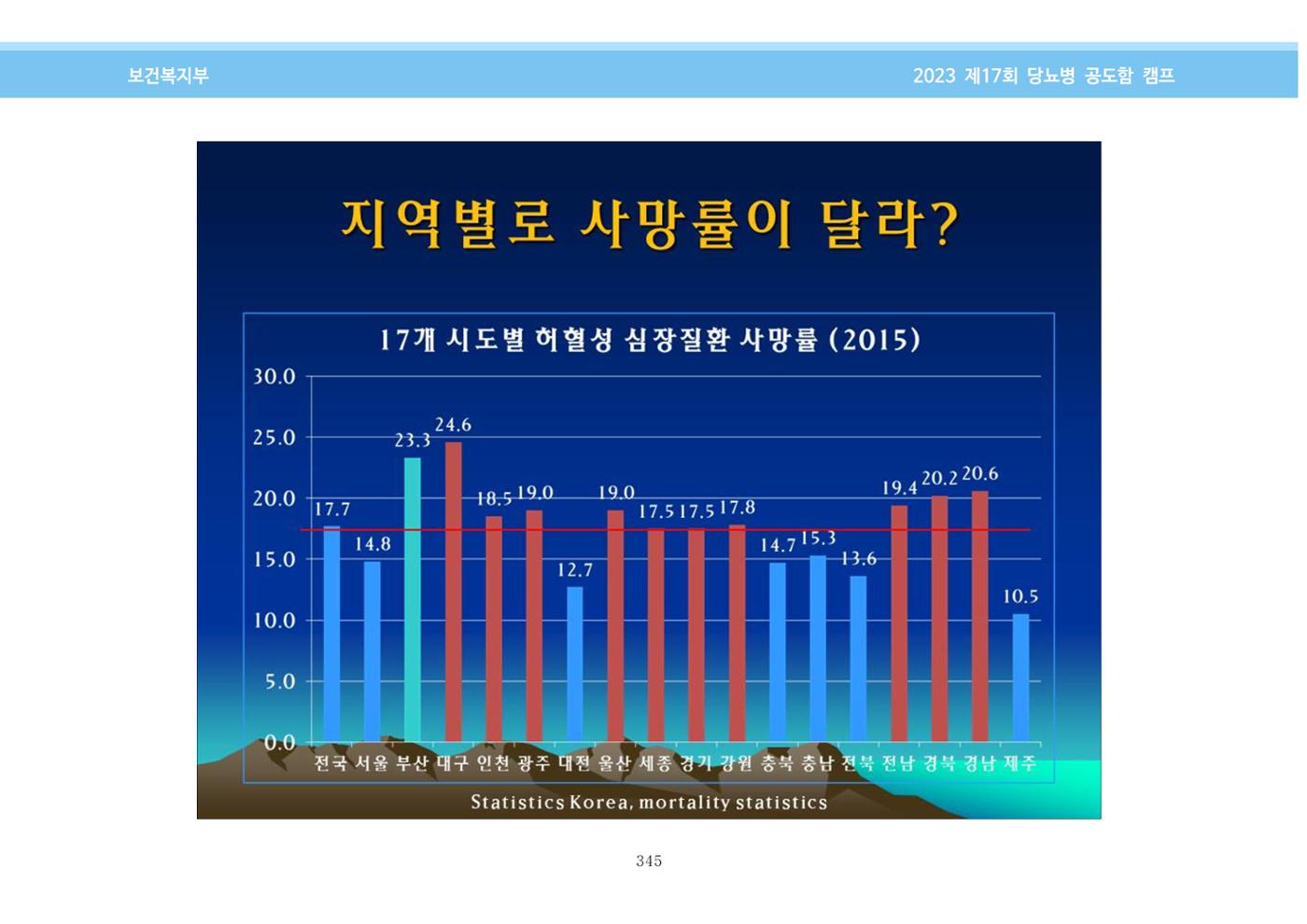 한국소아당뇨인협회 17회 공도함 캠프 E북 자료집 345페이지