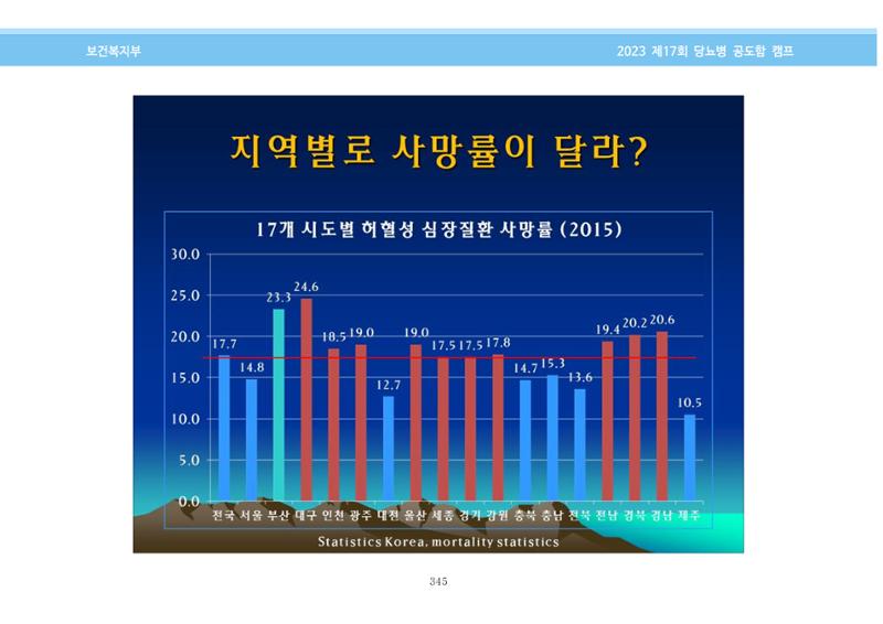 한국소아당뇨인협회 17회 공도함 캠프 E북 자료집 345페이지
