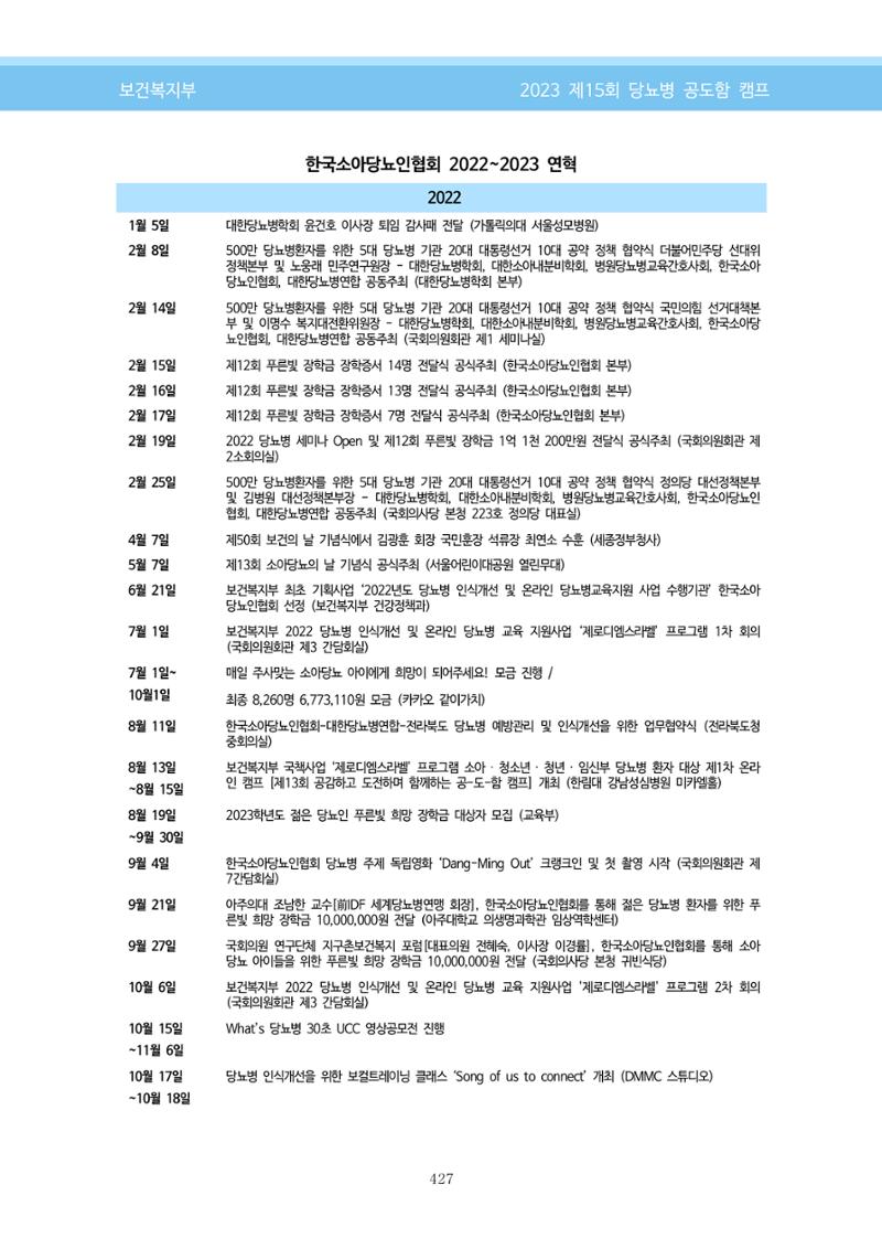한국소아당뇨인협회 15회 공도함 캠프 E북 자료집 427페이지