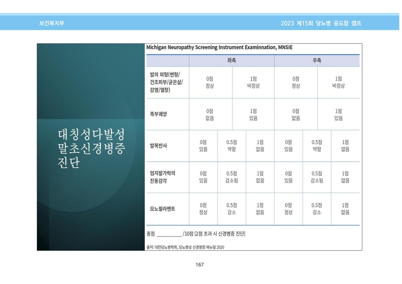 한국소아당뇨인협회 15회 공도함 캠프 E북 자료집 167페이지
