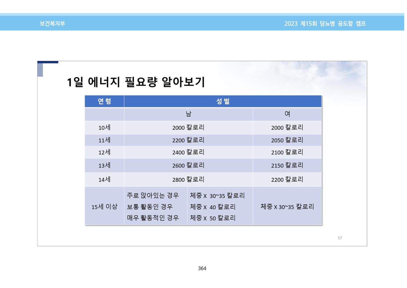한국소아당뇨인협회 15회 공도함 캠프 E북 자료집 364페이지