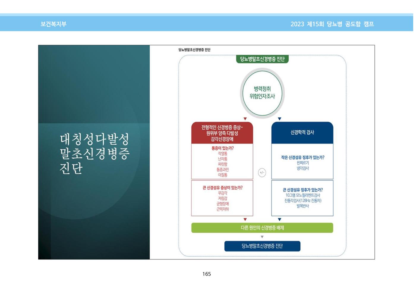 한국소아당뇨인협회 15회 공도함 캠프 E북 자료집 165페이지