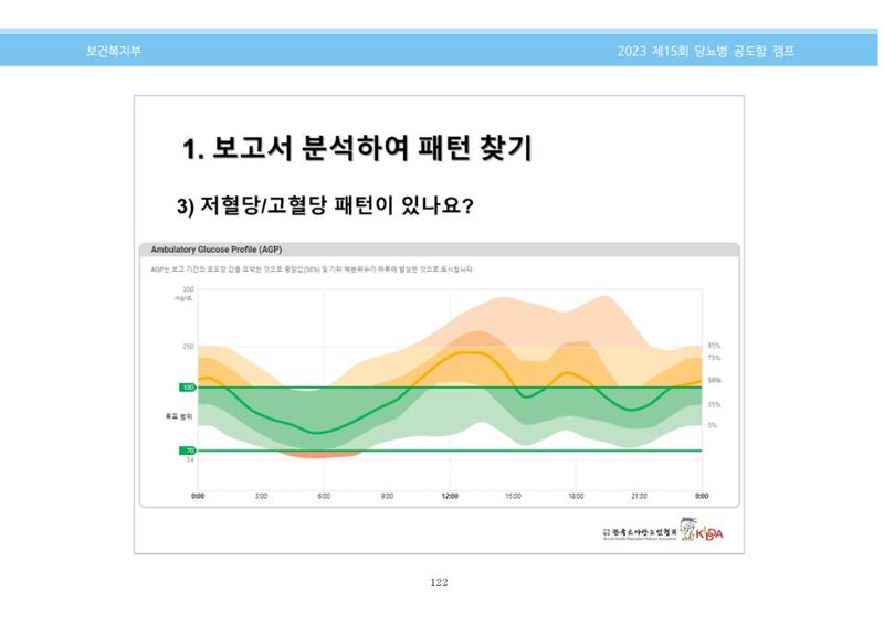한국소아당뇨인협회 15회 공도함 캠프 E북 자료집 122페이지