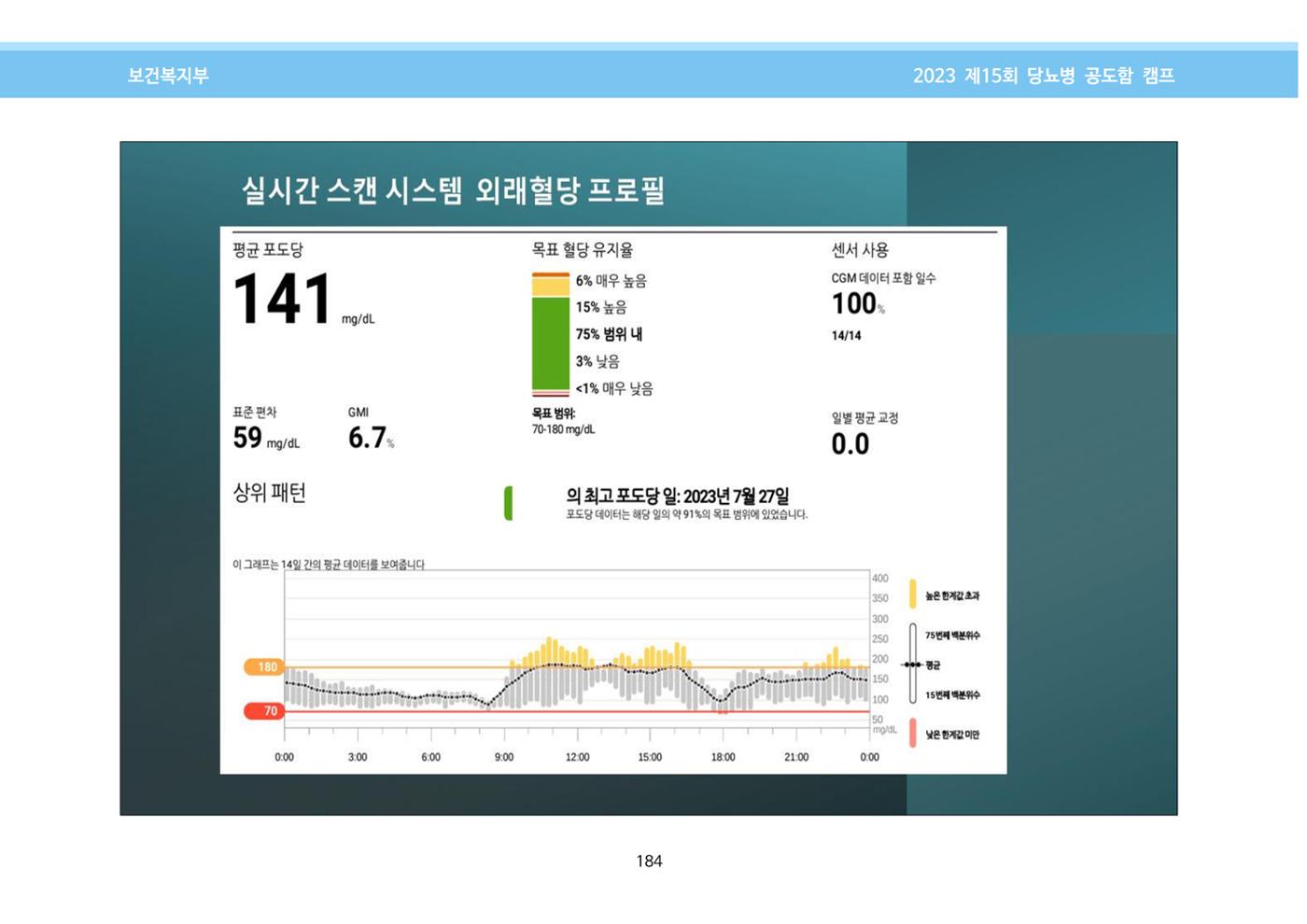 한국소아당뇨인협회 15회 공도함 캠프 E북 자료집 184페이지