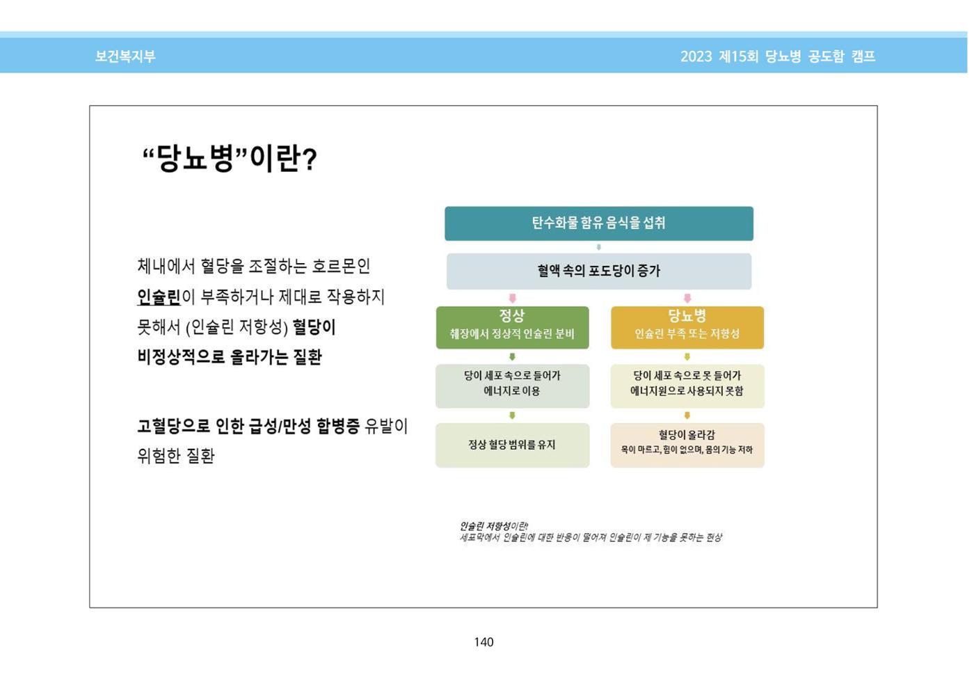 한국소아당뇨인협회 15회 공도함 캠프 E북 자료집 140페이지