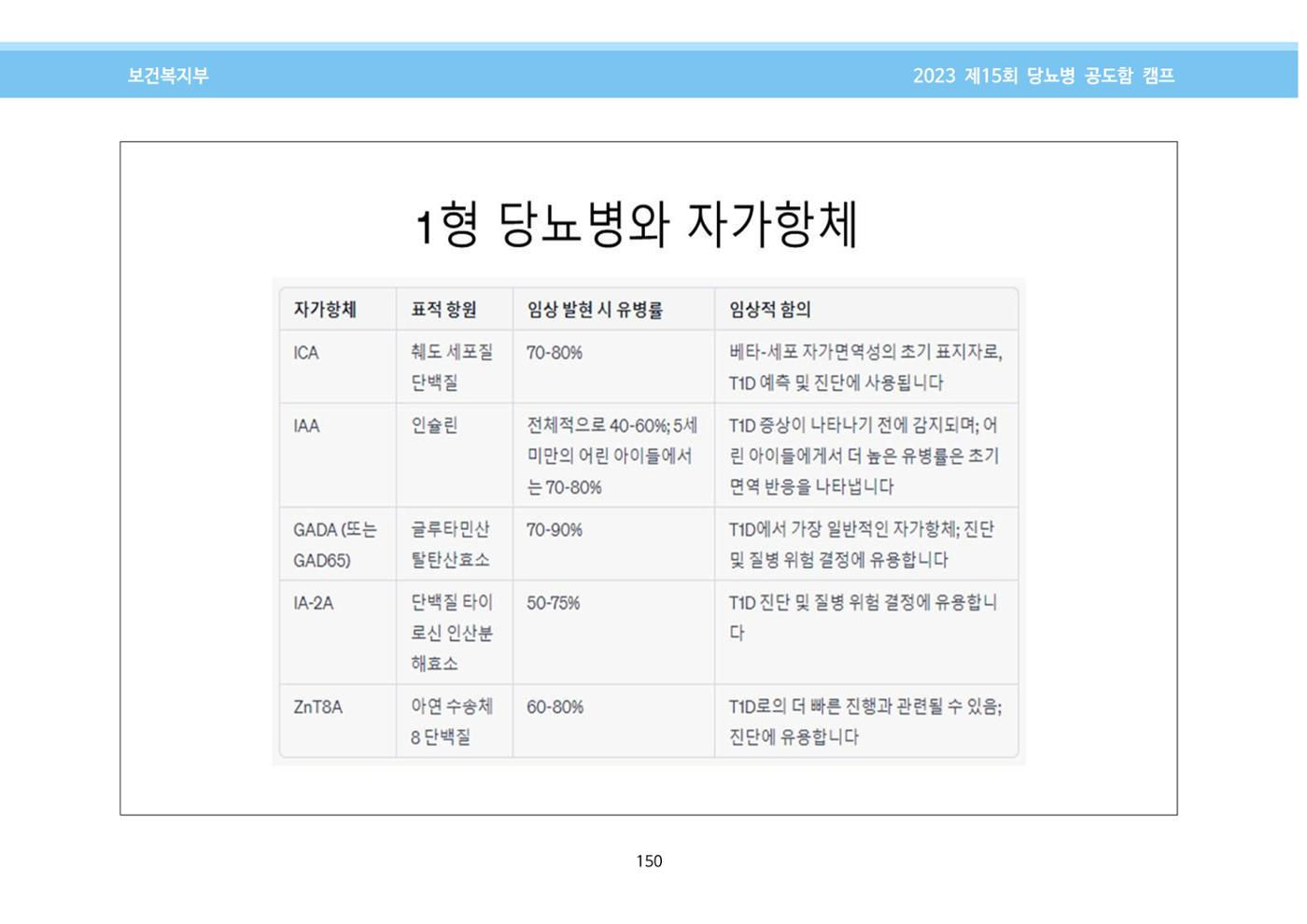한국소아당뇨인협회 15회 공도함 캠프 E북 자료집 150페이지