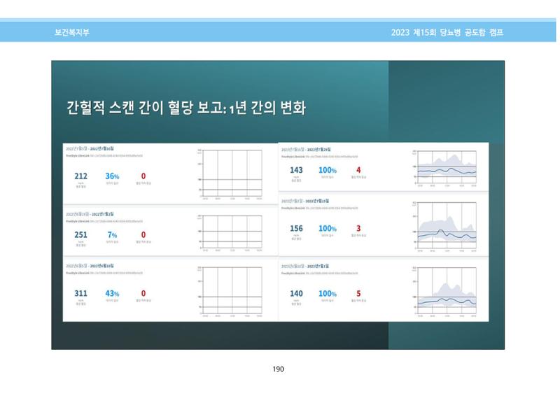 한국소아당뇨인협회 15회 공도함 캠프 E북 자료집 190페이지
