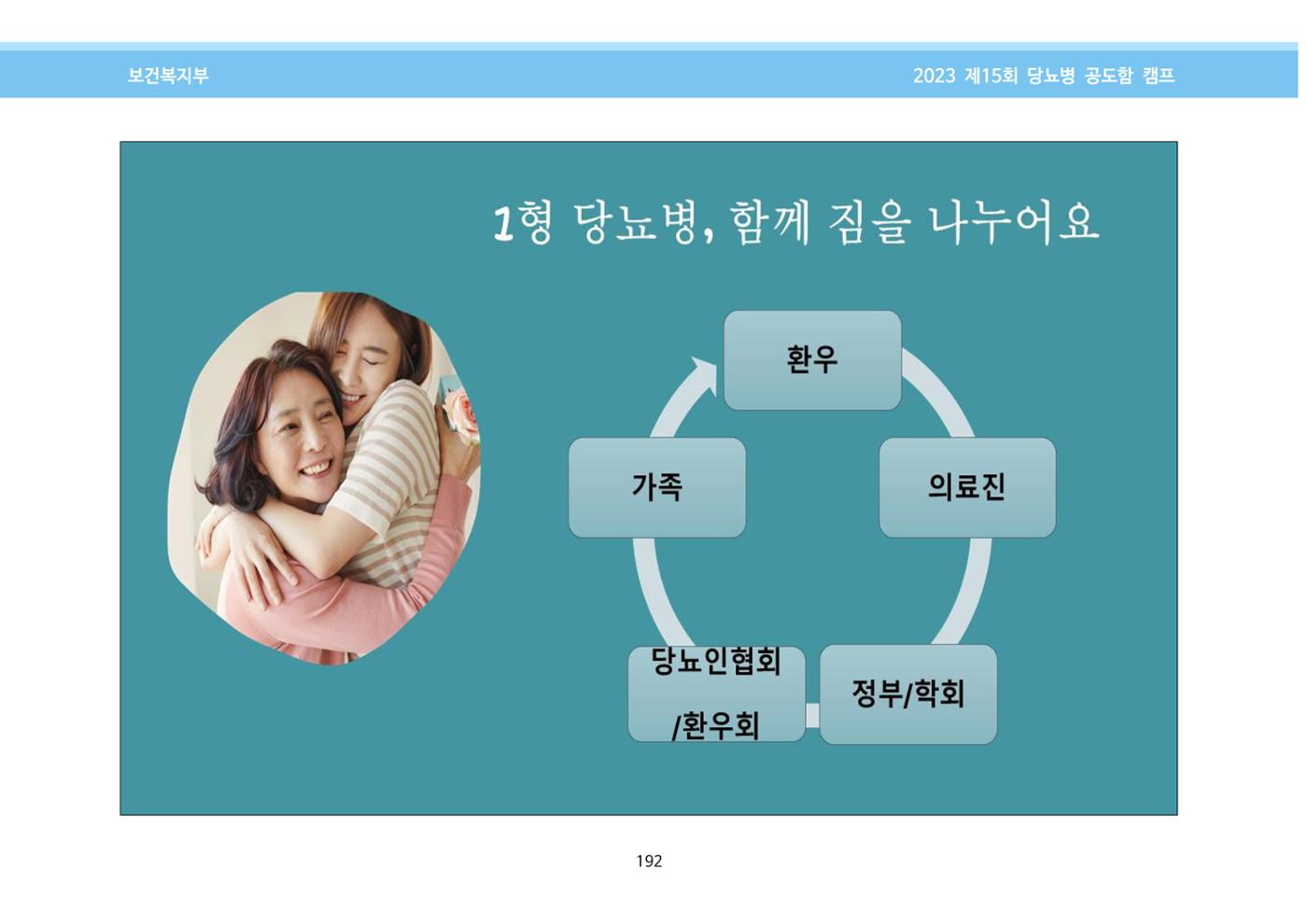 한국소아당뇨인협회 15회 공도함 캠프 E북 자료집 192페이지