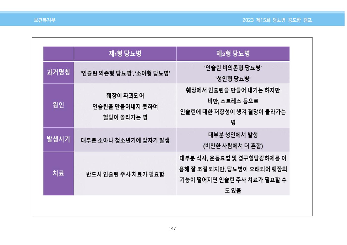 한국소아당뇨인협회 15회 공도함 캠프 E북 자료집 147페이지