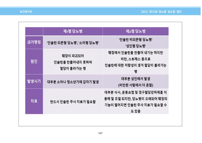 한국소아당뇨인협회 15회 공도함 캠프 E북 자료집 147페이지