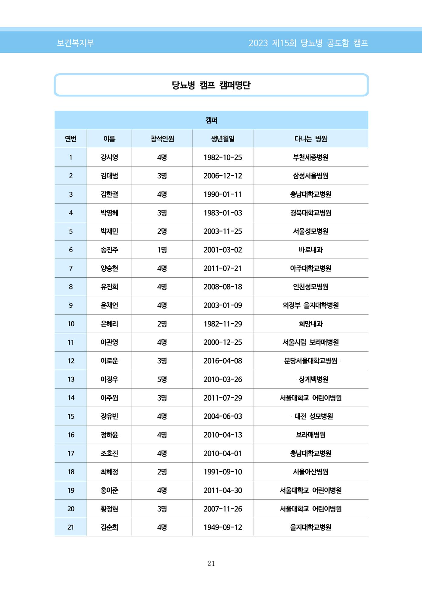 한국소아당뇨인협회 15회 공도함 캠프 E북 자료집 21페이지