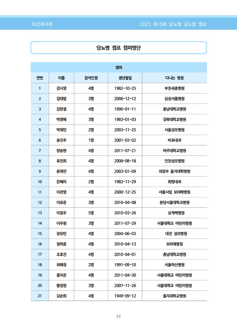 한국소아당뇨인협회 15회 공도함 캠프 E북 자료집 21페이지