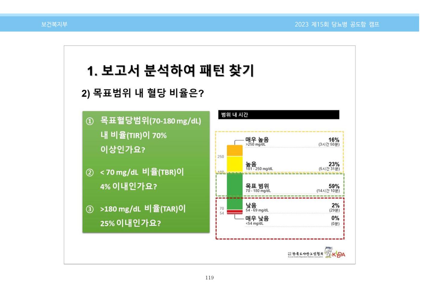 한국소아당뇨인협회 15회 공도함 캠프 E북 자료집 119페이지