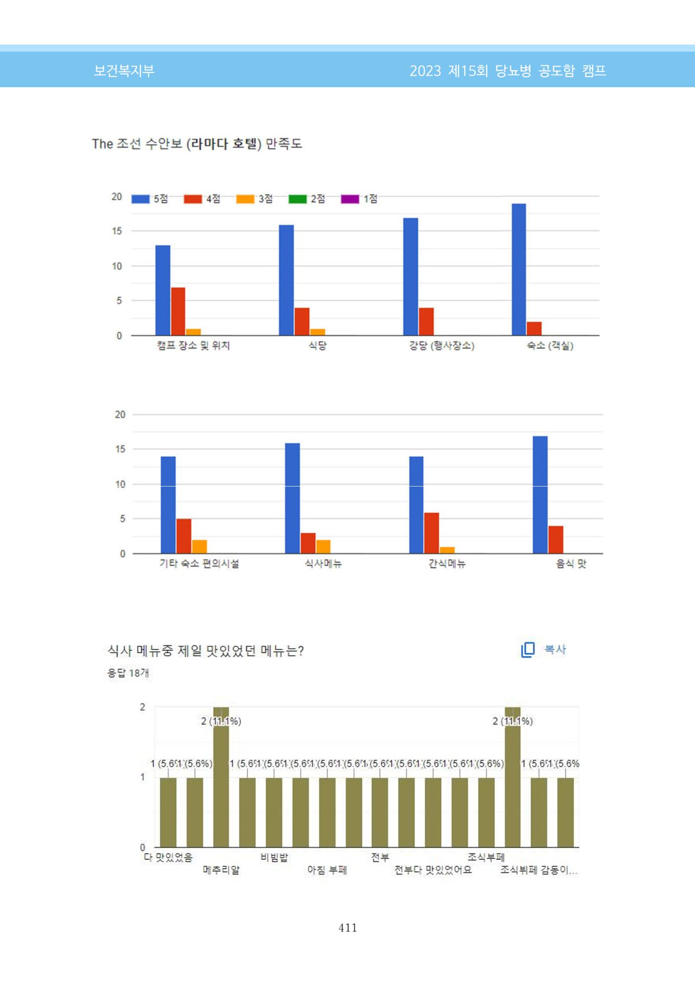 한국소아당뇨인협회 15회 공도함 캠프 E북 자료집 411페이지
