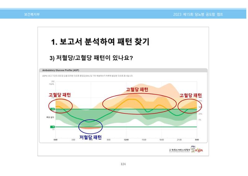 한국소아당뇨인협회 15회 공도함 캠프 E북 자료집 124페이지