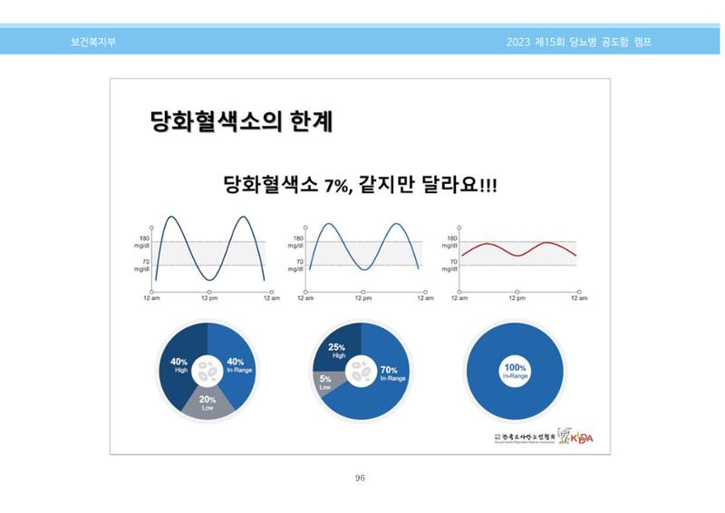 한국소아당뇨인협회 15회 공도함 캠프 E북 자료집 96페이지