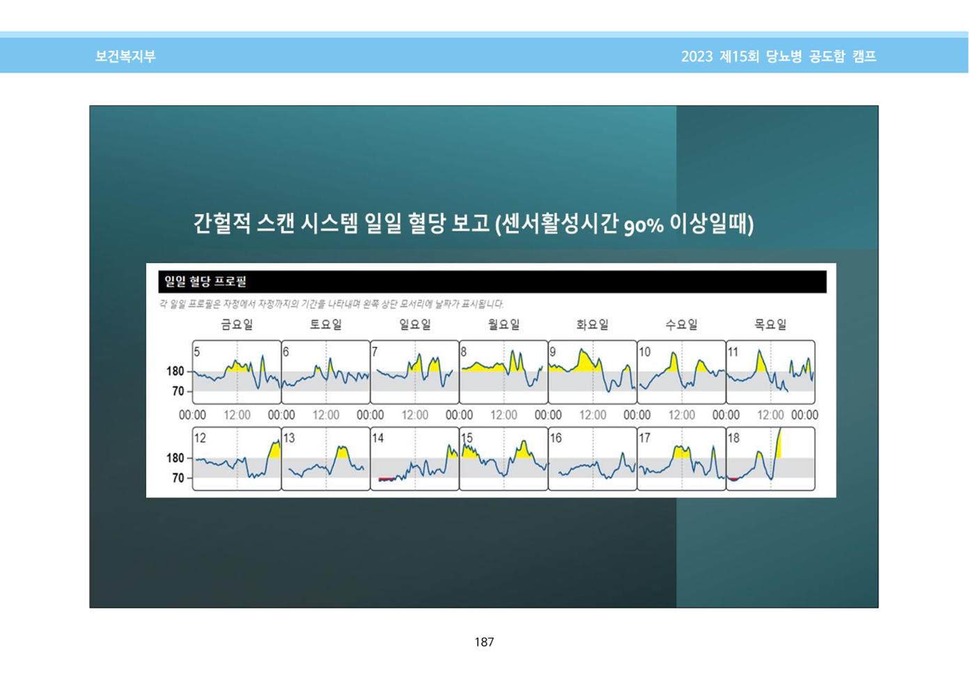 한국소아당뇨인협회 15회 공도함 캠프 E북 자료집 187페이지