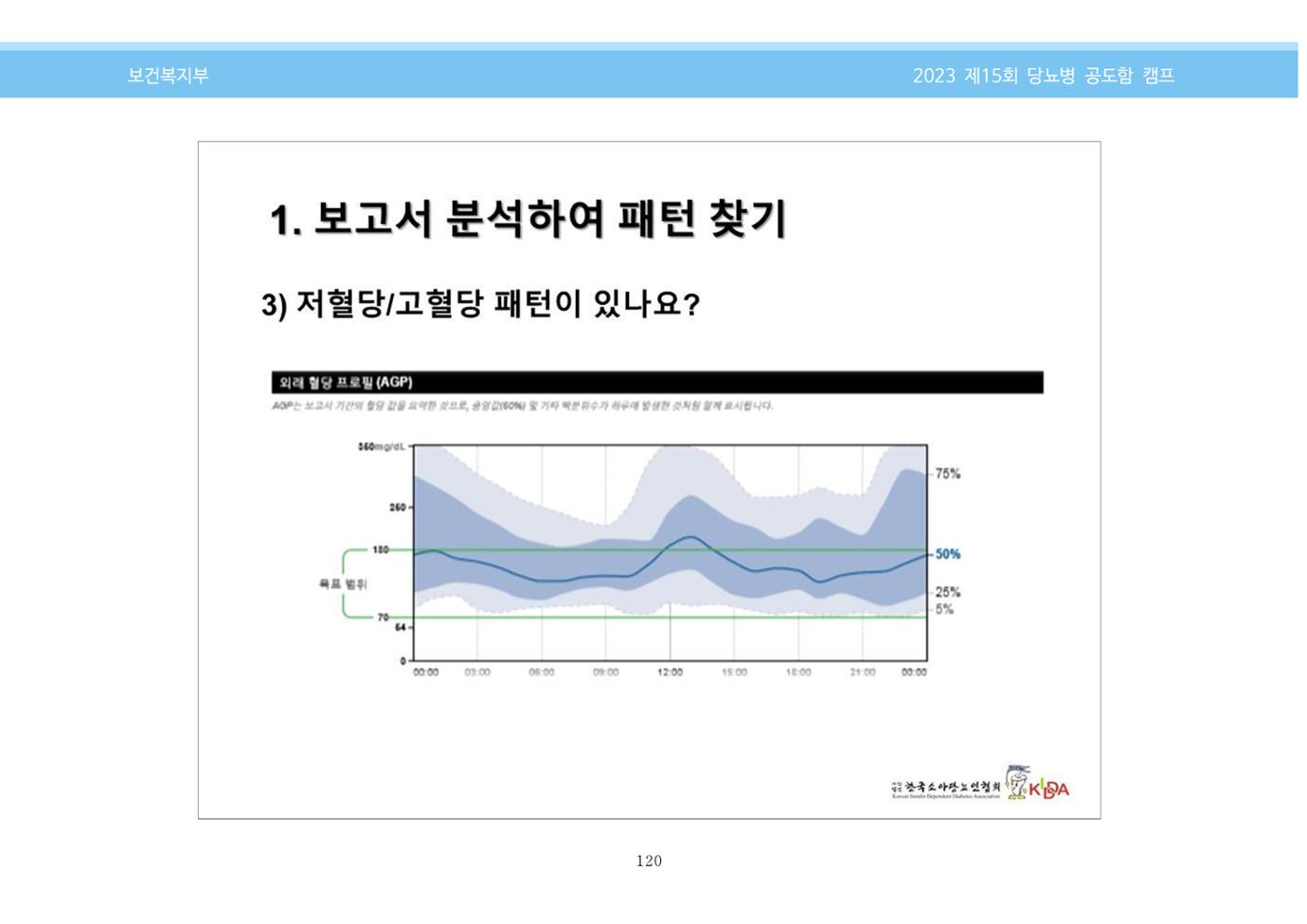 한국소아당뇨인협회 15회 공도함 캠프 E북 자료집 120페이지
